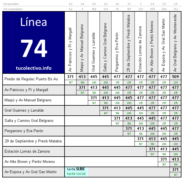 tarifa colectivo línea 74